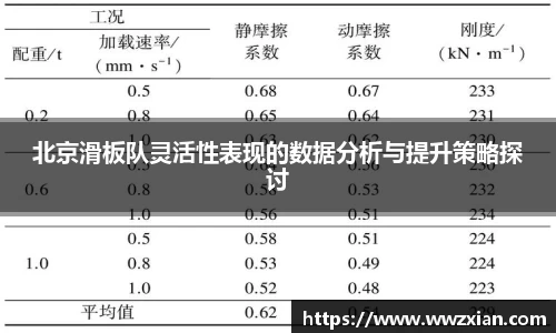 北京滑板队灵活性表现的数据分析与提升策略探讨
